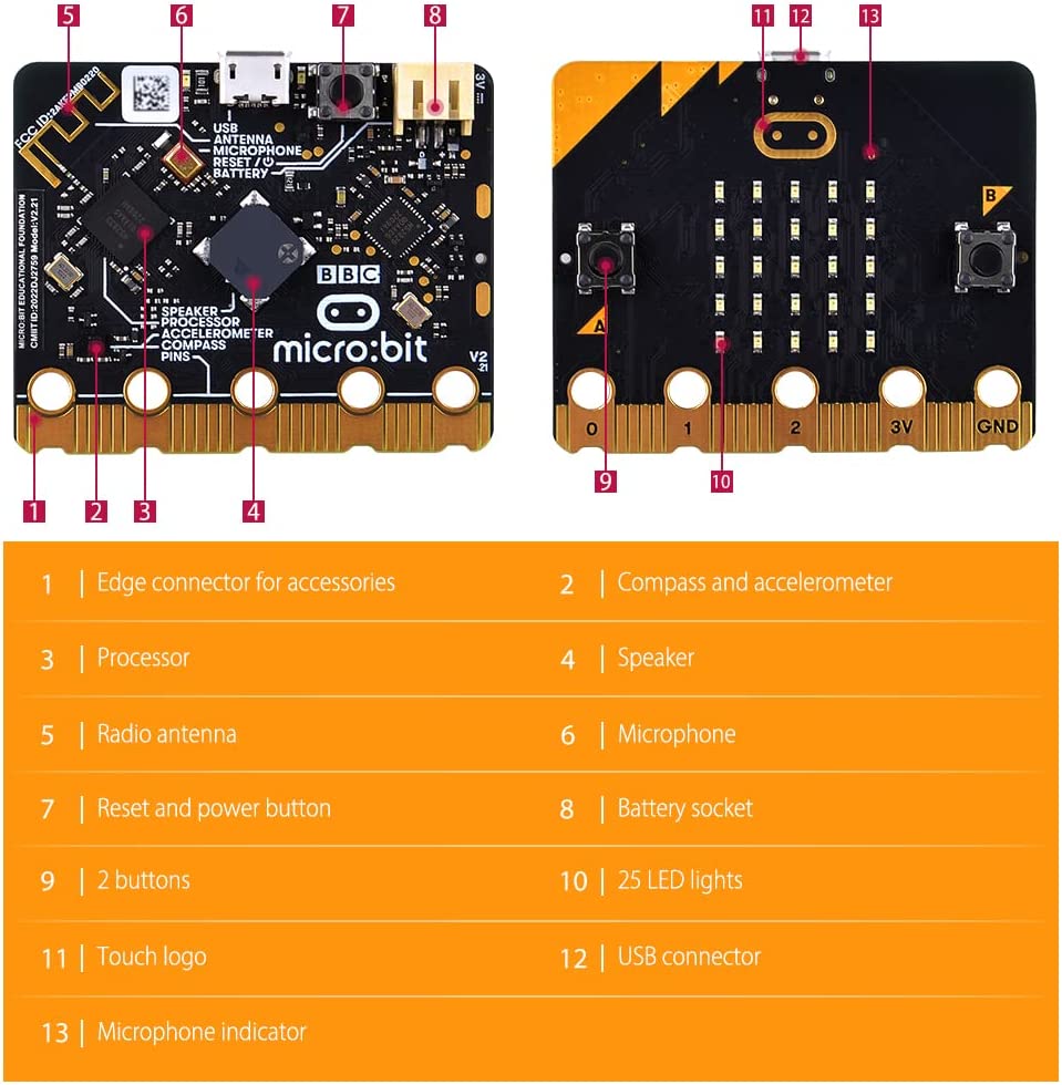 GeeekPi Microbit V2 クラブ キット (10 パック microbit v2 go キット ...
